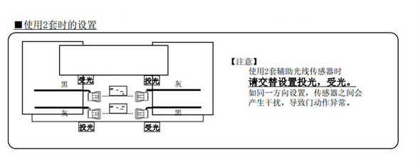 使用兩套光線時(shí)距離設(shè)置