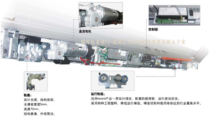 瑞可達自動門STA20驅動器