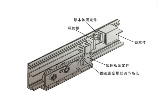 自動門電磁鎖（產品組裝示圖）