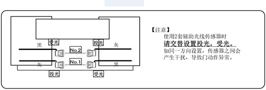 自動感應門安全防夾電眼使用兩套進的設置